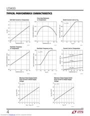 LT3433EFE#PBF datasheet pdf 4 page