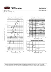 MBR4045WT datasheet pdf 5 page