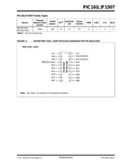 PIC16F1507-E/GZ datasheet pdf 4 page