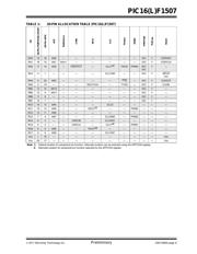 PIC16F1507-E/GZ datasheet pdf 6 page