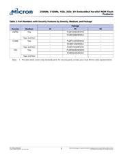JS28F256M29EWHA datasheet pdf 3 page