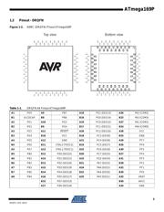 ATMEGA169PV-8AU datasheet pdf 3 page