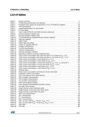 STM8S207R8T6CTR datasheet pdf 5 page