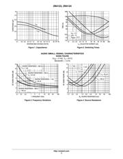 2N4123RLRM datasheet pdf 3 page