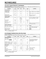 MCP4922-E/SL datasheet pdf 4 page