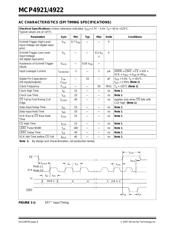 MCP4922-E/SL datasheet pdf 6 page
