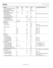 AD7734BRU datasheet pdf 4 page