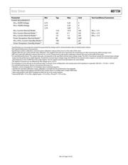 AD7734BRU datasheet pdf 5 page