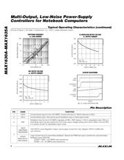 MAX1631AEAI+T datasheet pdf 6 page
