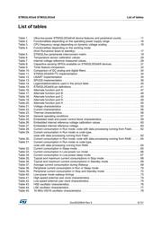 STM32L053R8H6D datasheet pdf 5 page