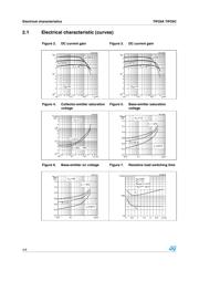 TIP29C datasheet pdf 4 page