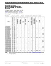 DSPIC33EP64MC502T-E/MM datasheet pdf 2 page
