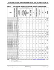 DSPIC33EP64MC502T-E/MM datasheet pdf 3 page