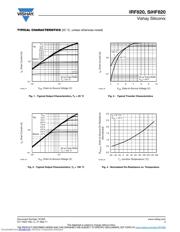IRF820 datasheet pdf 3 page