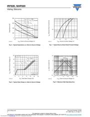 IRF820 datasheet pdf 4 page
