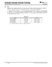 TMS320F28069 datasheet pdf 2 page