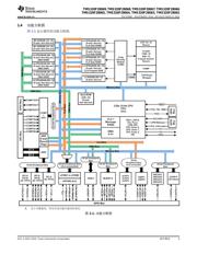 TMS320F28069 datasheet pdf 3 page