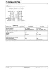 PIC16C72A-20/SS datasheet pdf 2 page