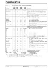 PIC16C72A-20/SS datasheet pdf 6 page