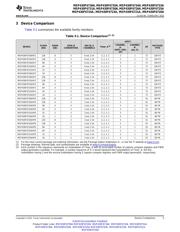 MSP430F6736AIPNR datasheet pdf 5 page