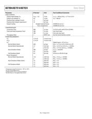 AD7904BRUZ-REEL7 datasheet pdf 6 page