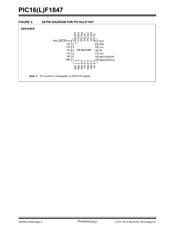 PIC16F1847 datasheet pdf 4 page