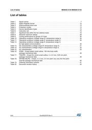 M95640-DRDW3TP/K datasheet pdf 4 page
