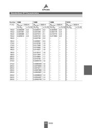 B59910C120A70 datasheet pdf 5 page