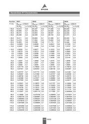 B59910C120A70 datasheet pdf 6 page