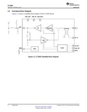 CC2592RGVR datasheet pdf 2 page