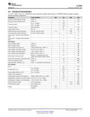 CC2592RGVR datasheet pdf 5 page