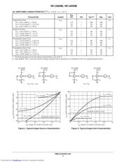 MC14050B datasheet pdf 4 page