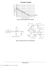 MC14050B datasheet pdf 5 page