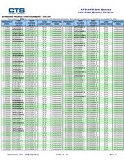 ATS16B datasheet pdf 3 page