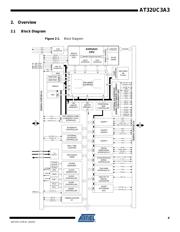 AT32UC3A3256S-CTUT datasheet pdf 4 page