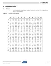 AT32UC3A3256S-CTUT datasheet pdf 6 page