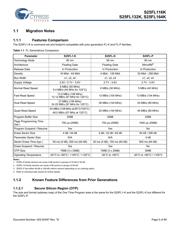 S25FL132K0XMFB043 datasheet pdf 5 page