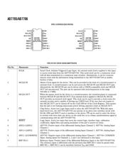 AD7705 datasheet pdf 6 page