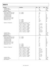 ADL5513ACPZ-R7 datasheet pdf 4 page