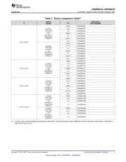 LM4040A50IDBZR datasheet pdf 3 page
