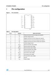 ST3485EBDR datasheet pdf 3 page