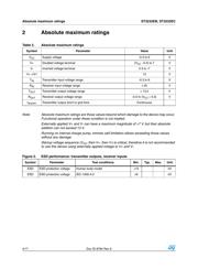ST3485EBDR datasheet pdf 4 page