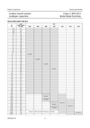 CC0603DRNPO9BN8R2 datasheet pdf 4 page