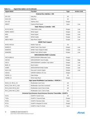 AT91SAM9G25-CFUR datasheet pdf 6 page