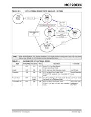 MCP2003BT-H/MC datasheet pdf 5 page