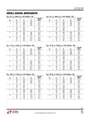 LT1210CR#TRPBF datasheet pdf 5 page
