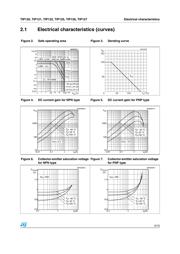 TIP127 datasheet pdf 5 page