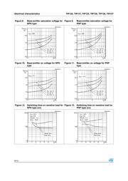 TIP127 datasheet pdf 6 page