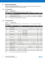 AT24C512C-SSHM-T datasheet pdf 4 page
