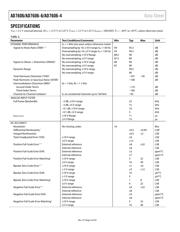AD7606BSTZ-4 datasheet pdf 4 page